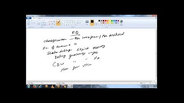 CCIE R&S#QoS part-5 various queuing mechanisms