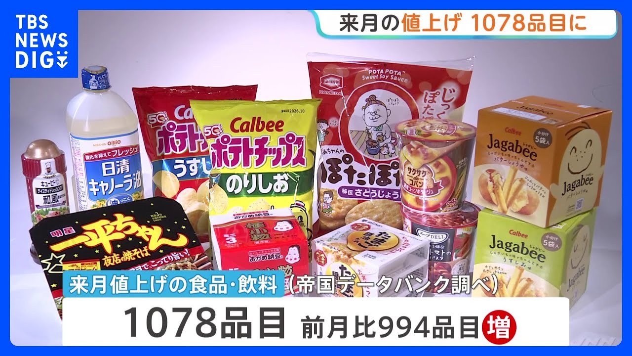 1,078 Items to See Price Hikes Next Month: A Sharp Increase from