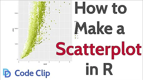 How to Make a Scatterplot in R