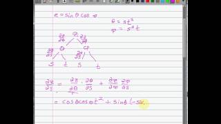 Multivariate Chain Rule