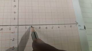 class 8 graph plot the points on the graph sheet