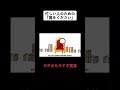 忙しい人シリーズ 翼をください 忙しい人シリーズ 翼をください