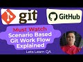 Important - Scenario Based - Git Work Flow for Automation Testers working together on a project
