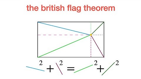 the british flag theorem