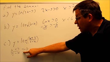 Finding the Domain of a Logarithmic Function: Ex 3