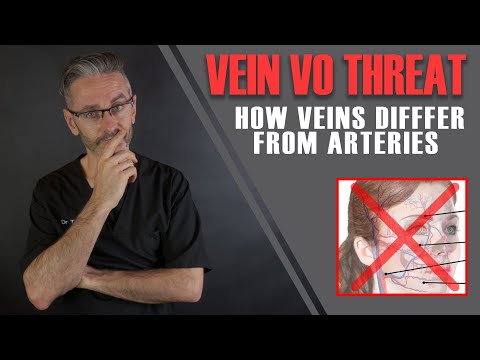 Venous Occlusion Threat: