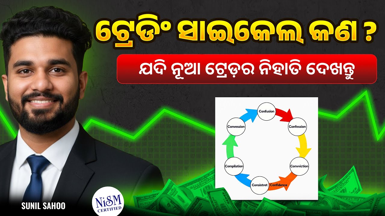 🟩 Powerful Strategy for Trading!🧿 7C of Successful Trader!🚀 ...