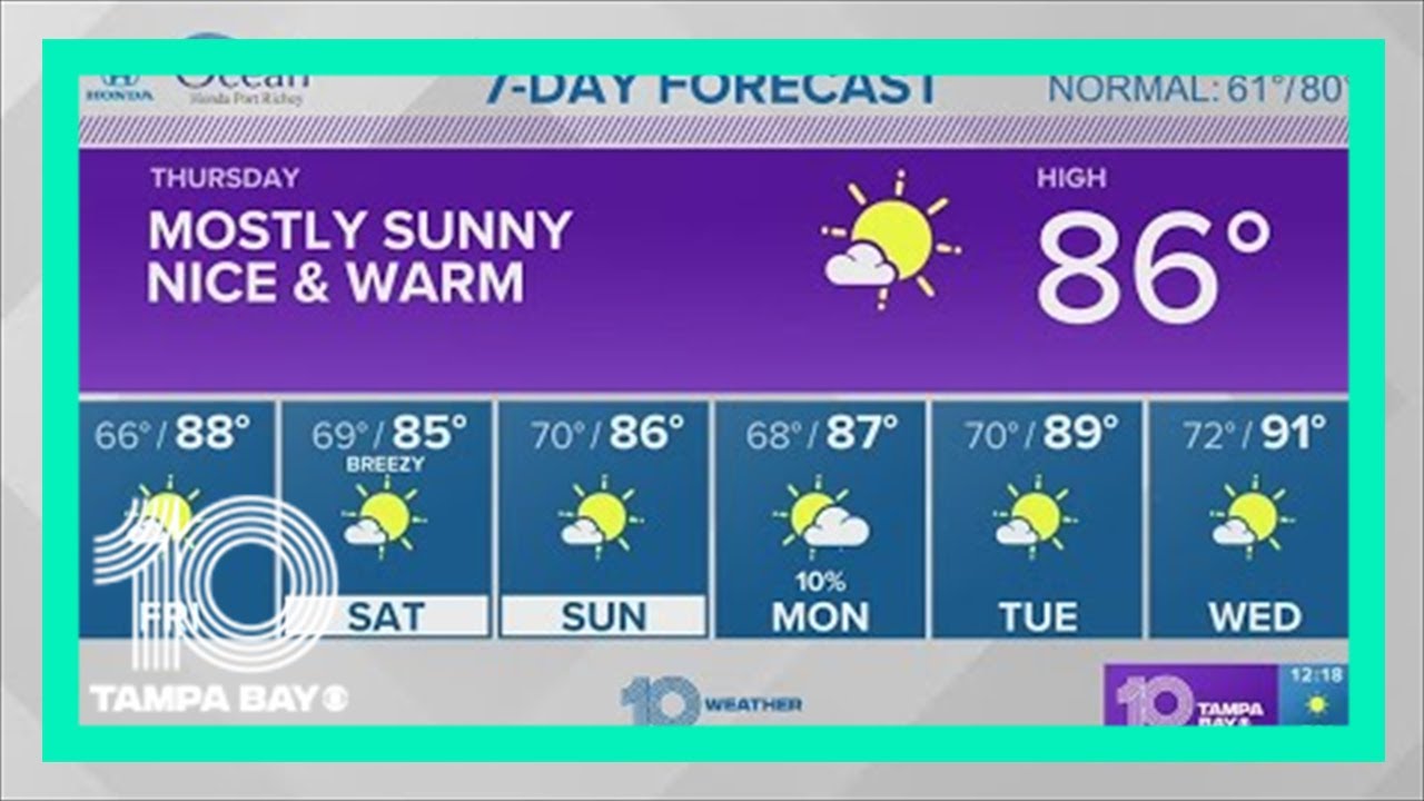 10 Weather: Lower humidity and warmer temperatures Thursday