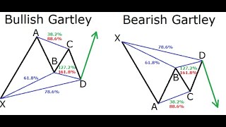 How To Understand and Trade Harmonic Pattern  Bearish Bat And Bullish Bat Patterns With Advanced PTZ News