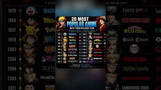 🔥 Anime Legends Timeline 🔥#anime