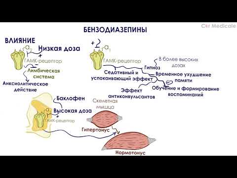 Бензодиазепины -  Противотревожные (анксиолитики) и снотворные препараты