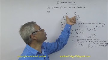IIT JEE Physics COULOMB
