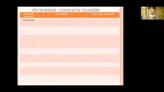 Харитонова Татьяна Витальевна, ГБПОУ МО Электростальский колледж