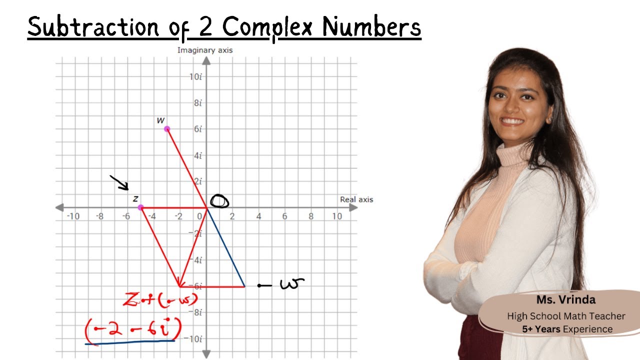 Subtraction of 2 Complex Numbers - Step by Step Explanation ...