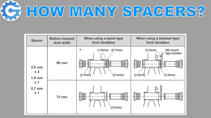Hollowtech II bottom bracket spacers and CHAINLINE explained