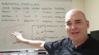 CHE 1400: Chapter 3. Atoms