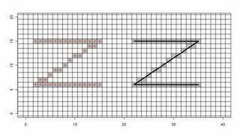 Naive raster rotation (unfiltered) X vector rotation