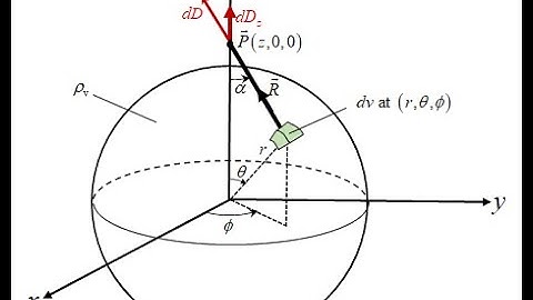 Example 5 -- Uniform Spherical Charge