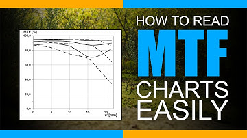 How to Read MTF Charts Easily
