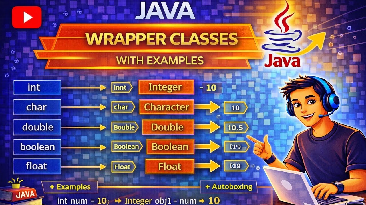 Wrapper Classes in Java | Autoboxing & Unboxing Explained with Examples ...