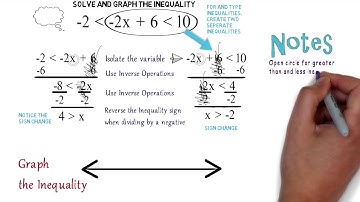 Compound Inequalities #1: Algebra Animations