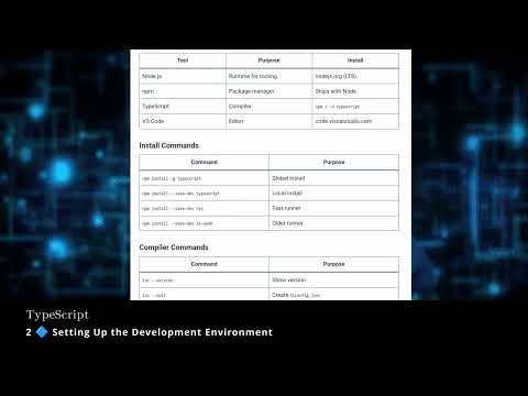 TypeScript 2 🔷 Setting Up the Development Environment