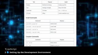Details TypeScript 2 🔷 Setting Up the Development Environment News