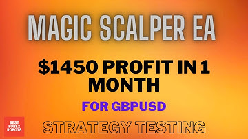 Magic Scalper EA Forex Robot Strategy Testing