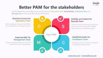 Iraje PAM : Better PAM Solution for stakeholders