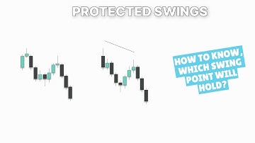 Protected Swings in Trading