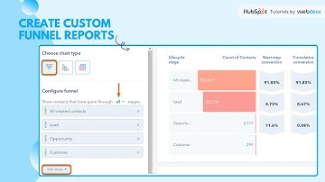 How to create custom funnel reports in HubSpot.