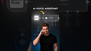 Famous This AI Voice Assistant schedules appointments in Google Calendar and saves the info in Google Sheet Net Worth