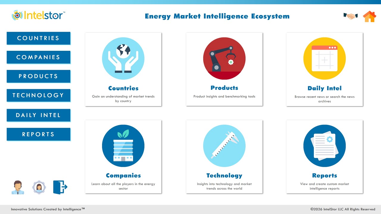 Daily Intelligence Brief