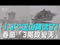 冷氣團發威-1.8°C玉山降雪了! 春節「3階段變天」這天最冷｜TVBS新聞@TVBSNEWS01