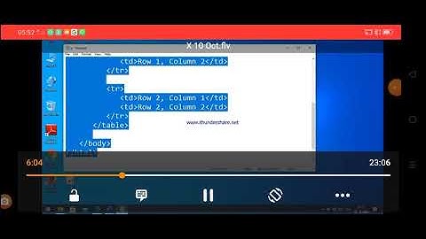 Class X Computer Application 10-10-2020 By Mr. Praveen Singh Ch- HTML