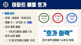 12월2주대전시 대덕구 아파트 시세, 시장분석