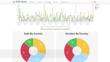 asterisk call center software