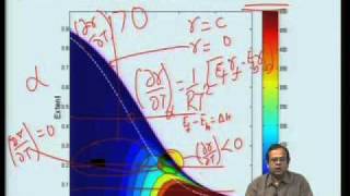 Mod-02 Lec-06 Chemical Reaction Kinetics and Reactor Design