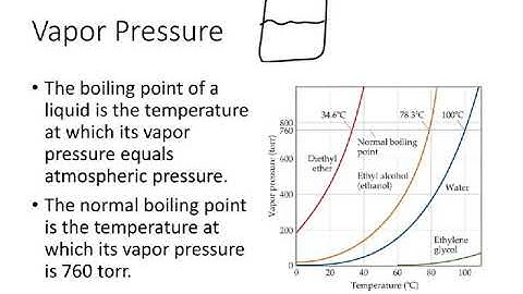 Chapter 11   Vapor Pressure