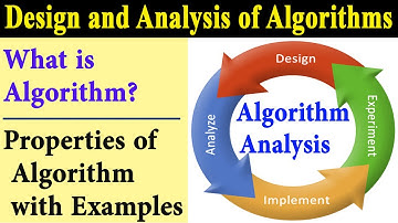 Properties of Algorithm with examples in Urdu | hindi