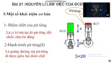 Công nghệ 11: Bài 21 (tiết 1) Nguyên lý làm việc của động cơ đốt trong