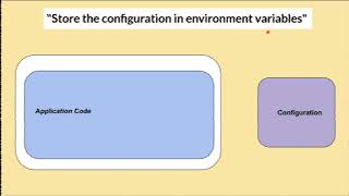 Tamil Building Microservices  12 Factor App  Externally Managed Config