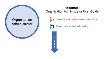 For Administrators: Orientation Video for Auto-Rostering Districts
