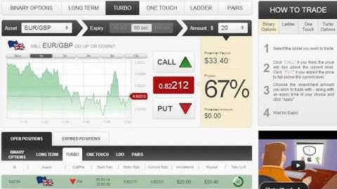 Binary Options Auto Trader | Auto Binary Options Trading Robot System 2014