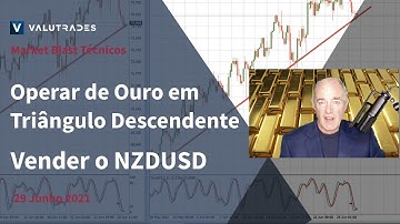 Operar de ouro XAUUSD em triângulo descendente e suporte de Fibonacci chave.