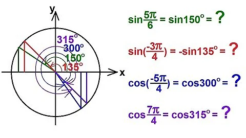 PreCalculus - Trigonometry (16 of 54) Using the Unit Circle to Evaluate Trig Functions