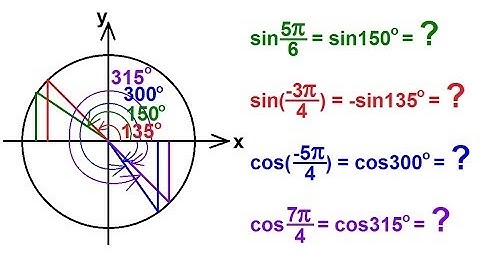 PreCalculus - Trigonometry (16 of 54) Using the Unit Circle to Evaluate Trig Functions