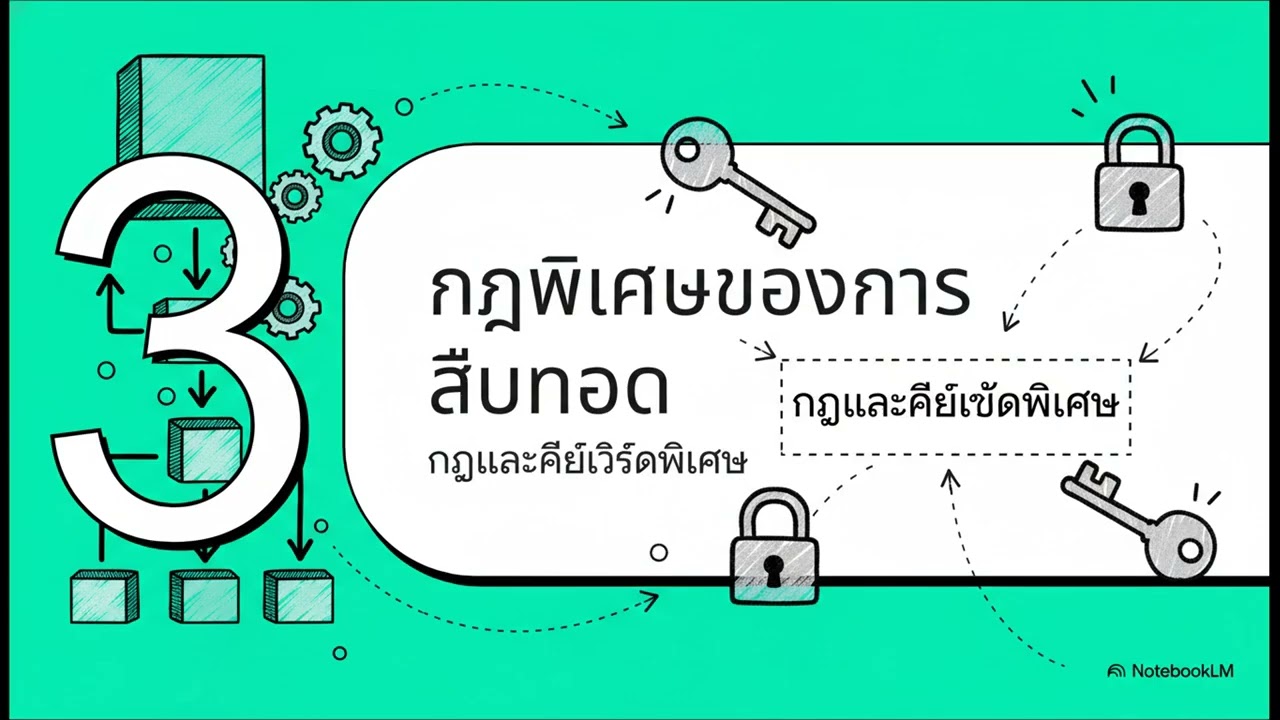 พิมพ์เขียวของโค้ด  Inheritance & Encapsulation