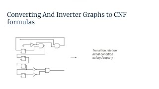 Converting And Inverter Graphs to CNF formulas