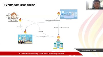 FHIR Basics Session 1 (2024)